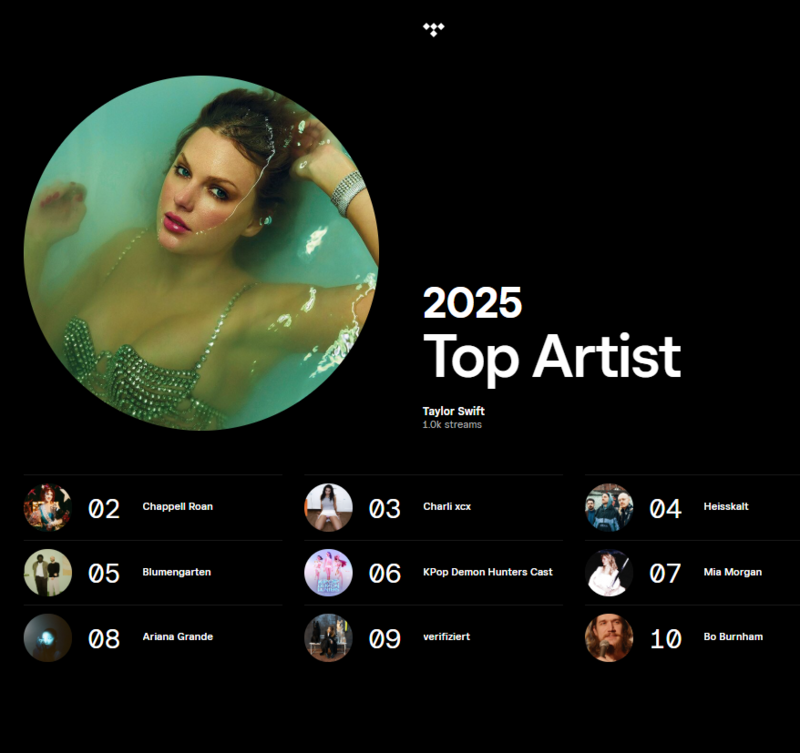 Die Grafik zeigt die Top-Artists 2025 unserer Autorin Mona: 1. Taylor Swift, 2.  Chappell Roan 3. Charli xcx, 4. Heisskalt, 5. Blumengarten, 6. Kpop Demon Hunters Cast, 7. Mia Morgan, 8. Ariana Grande, 9. verifiziert, 10. Bo Burnham | © Die Top-Artists 2025 unserer Autorin Mona | Bild: TIDAL Rewind